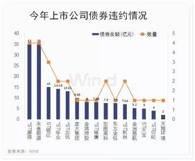 上市公司提前兑付债券是利空消息吗?