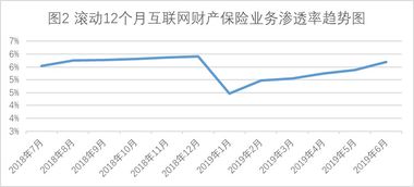 内险股集体上涨：中国太平涨近7%，众安在线涨近5%