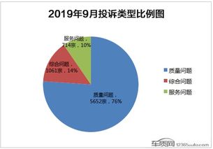 经销商之间因产品质量问题引起的投诉能找12315吗？