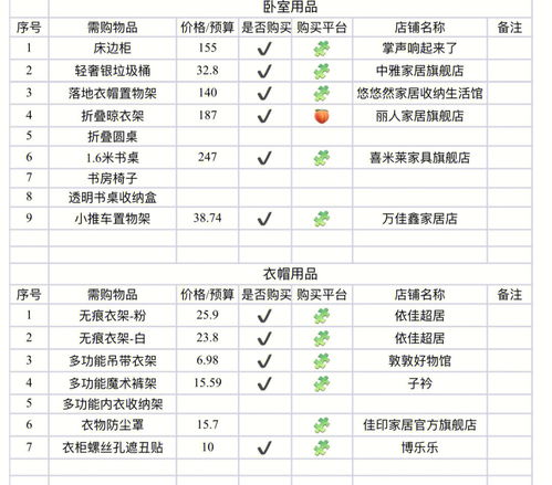 抄作业 新家入住购买清单 