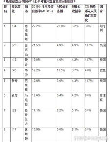 如何实现超过年20%的投资回报