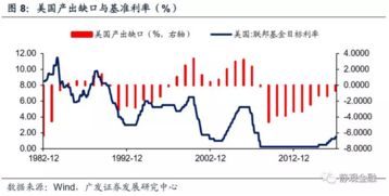 美联储本轮加息或有可能结束