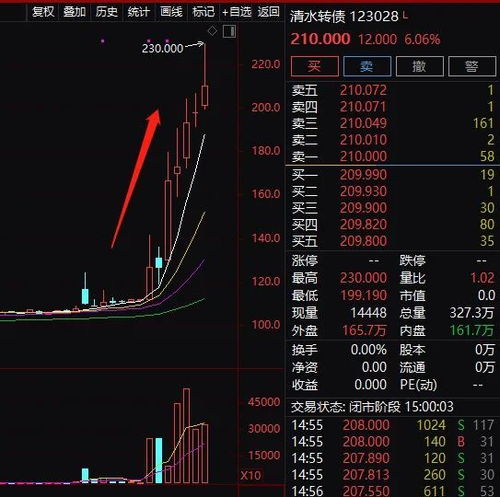 停牌3个月 股票，指数涨了200多点，复牌为什么没涨停？