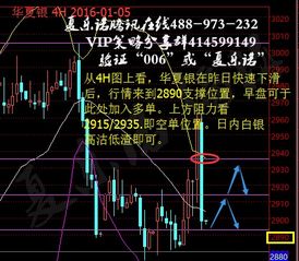 想咨询高手们 现货白银实盘中 macd的作用 以及怎么分析··求详细