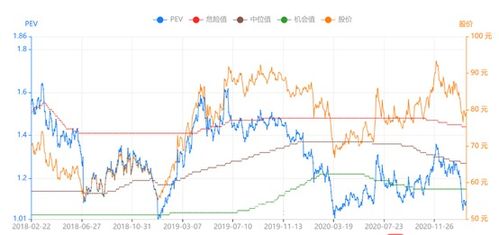 中国平安股票的分红率多少