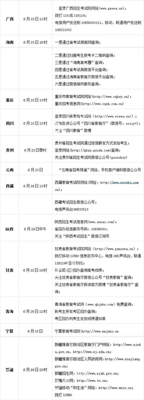 2019年高考成绩查询,如何查询2019年高考成绩，也就是往届毕业生高考成绩(图1)