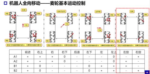 装备实物测评 浅谈万向轮 麦轮 工作机制