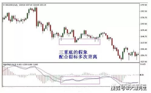 k线为什么突破压力位后反而会回踩确认再上涨