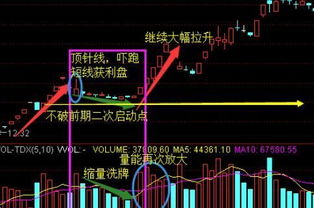 A股空头正在酝酿巨大陷阱,散户这次谨慎再谨慎