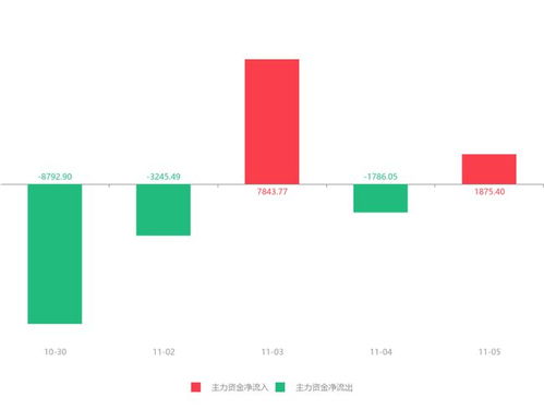 为什么国金证券号登不上