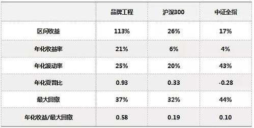 投 民族品牌 的指数和ETF,现在都有了