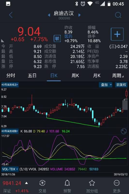 通达信中如何设置CCI30分钟预警,条件是KDJ中的J线上穿K线，且30分钟K线图CCI上穿--100