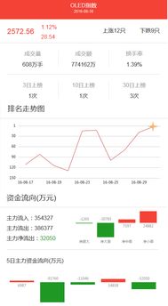 跪求那些全方位了解股市行情的点评类栏目，哪怕花钱的也行，求推荐