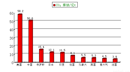 怎样理解外汇市场是零和博弈市场