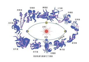 揭12星座下半年爱情运势 曝12星座女谁是爱情杀手 