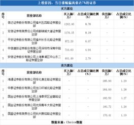 上证所公开交易信息在哪里看？