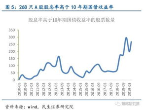 上市公司分红的话持股的散户怎么得到？