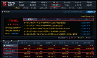 个股资料怎么看