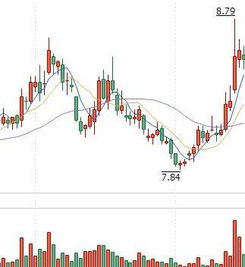 石油价格降低，对什么股票是利好消息？为什么？股票代码是多少？谢谢。