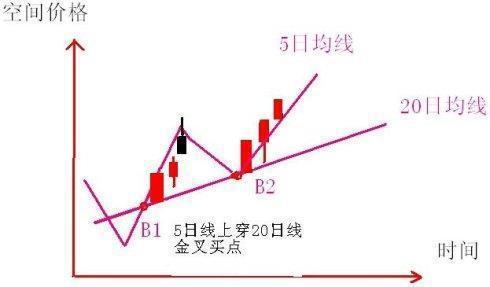 股票K线图中,2阳夹1阴意味着什么