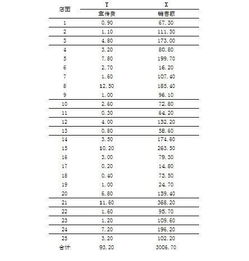 汉堡王检验管理数学模型的回归系数方法 