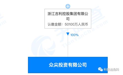 公司即可以股权投资 又可以放贷 经营范围怎么写