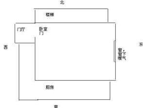 风水 看图床头朝哪方向好 