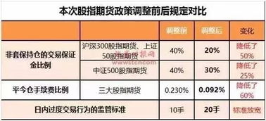 新加坡A5O股指期货怎样操作，有什么程序