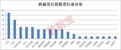 000735发行价？