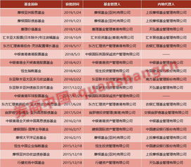 指数型基金包括哪些类型的基金