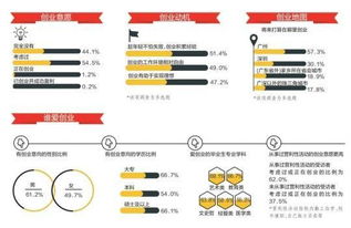 调查 广州艺术生最想创业 文科狗 热情不低 