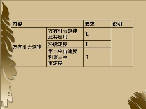 2012高考一轮复习物理 要点 命题导向 策略 4 11下载 物理 21世纪教育网 