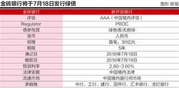 金砖银行+投票权为何没分配完