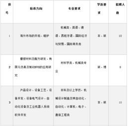 驻济国企 事业单位 上市公司招聘186人 有岗位转正后工资6K 10K 月