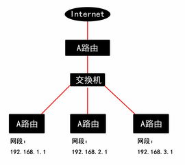 网段划分的计算方法(将192.168.1.0划分为4个网段)
