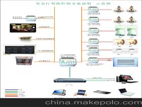 远程联网监控系统价格 远程联网监控系统批发 远程联网监控系统厂家 