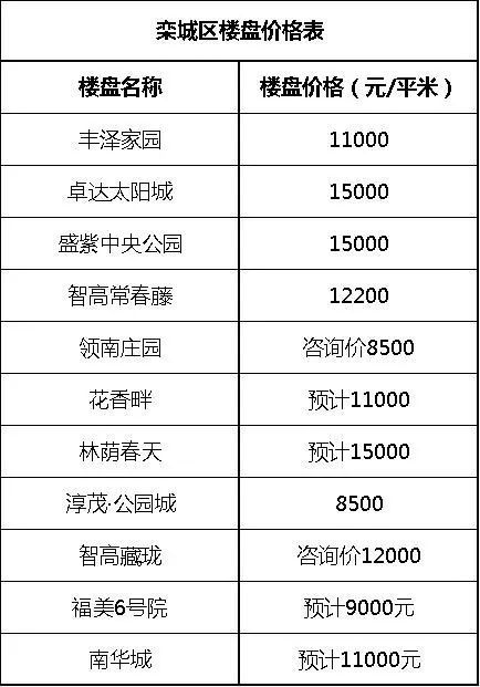 9大区域热点楼盘 二手房价格来袭 看完你还能买的起房吗 