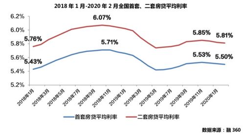 全国房贷利率连续 3 个月下调 存量房贷利率转换究竟怎么选