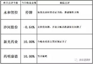 新光药业停牌原因，今天为啥停牌了？