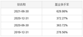 在天天基金网买港股基金怎么不显示