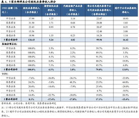 证券公司经理收入大概多少？