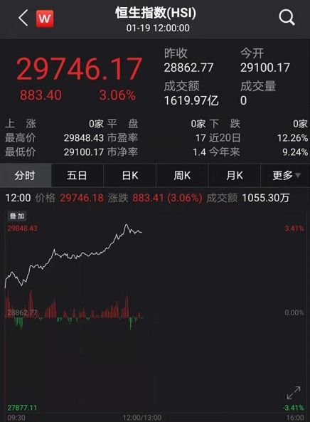 香港股票英皇团体0163现价多少