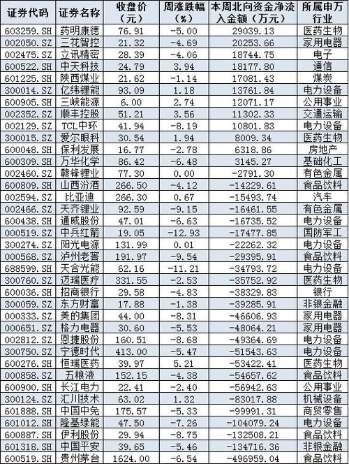 下周迎来新一波低价新股！