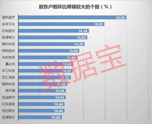 谁能解释下为什么股东数量将近翻倍