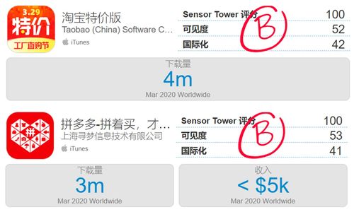 淘宝特价版3月登顶苹果免费榜 