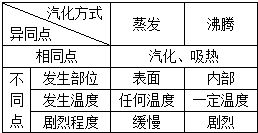 液体和气体对浸在其中的物体有竖直向上的浮力.在空气中用弹簧测力计称得某物体的重力是8N.在水中称时.示数是3N.物体在水中受到的浮力大小是5N. 题目和参考答案 青夏教育精英家教网 