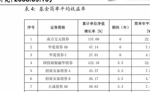 基金定投收益怎么计算？基金定投是什么？