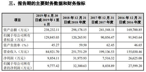 博眾精工於2022年前三季度顯示,公司實現營業總收入30.45億