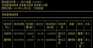 格力集团各持多少股