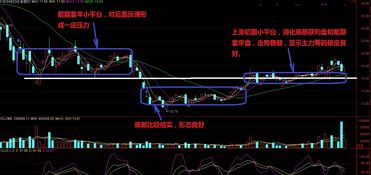 今天大盘怎么拉，为什么不涨呀 ？